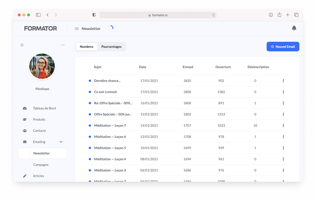 Statistiques des campagnes email envoyées depuis Formator.io